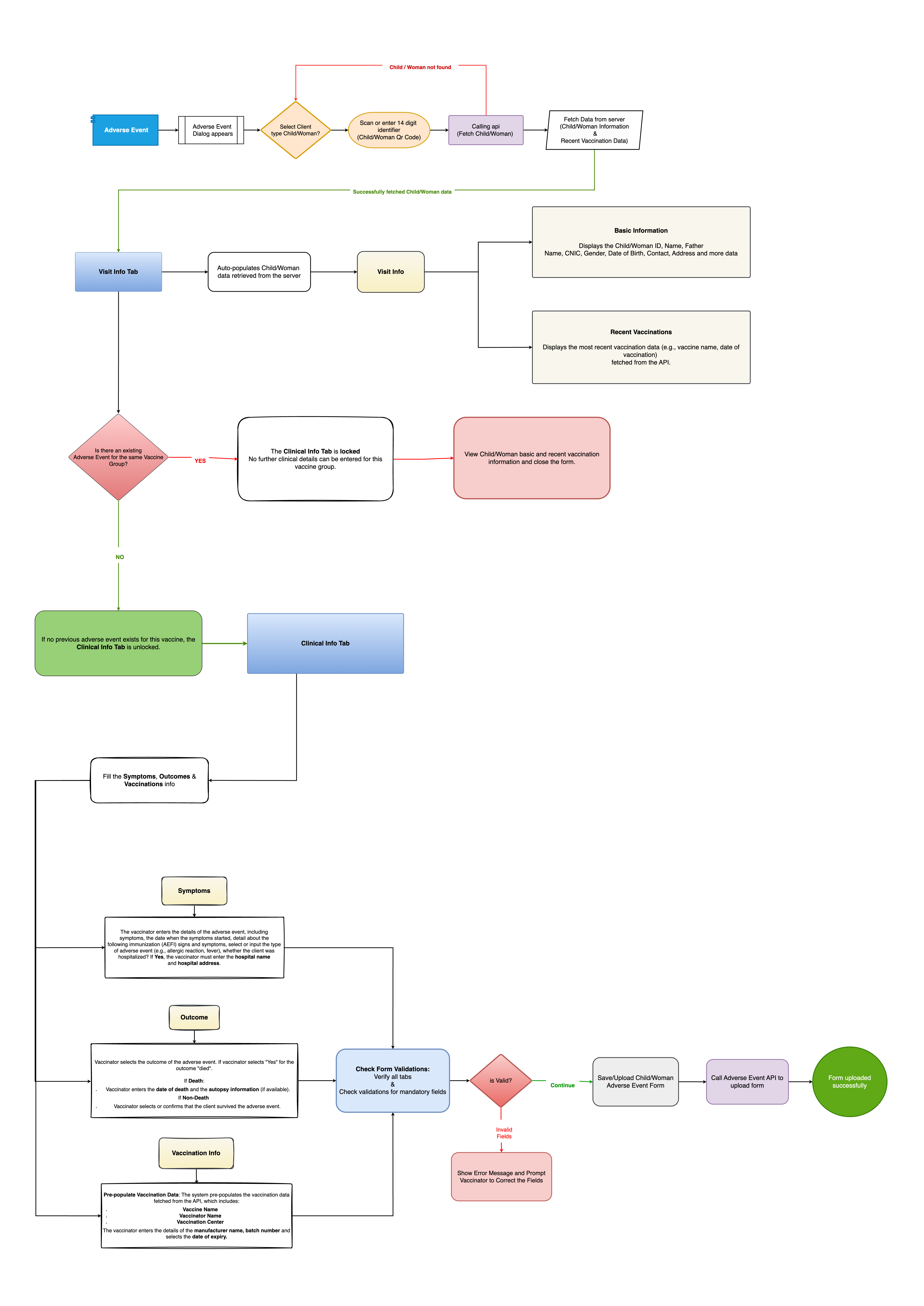 Docs Version Dropdown