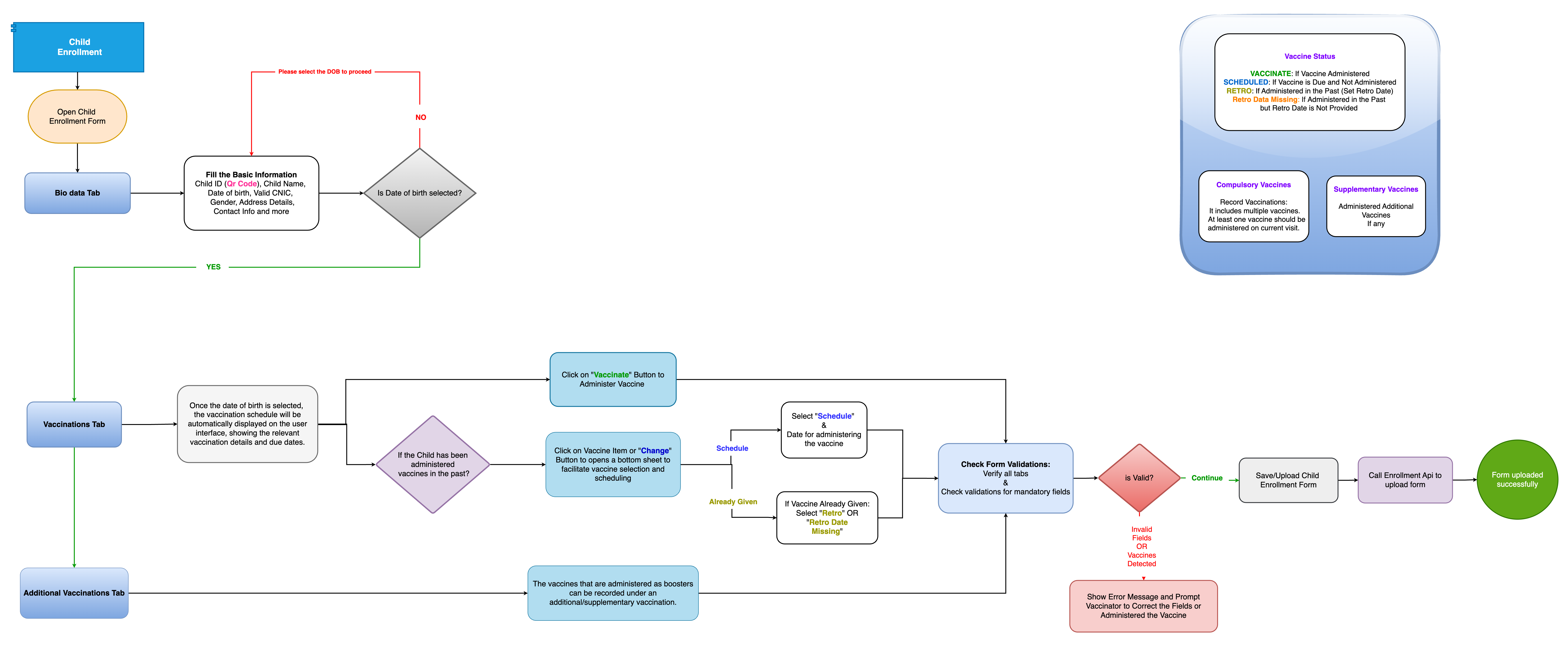 Docs Version Dropdown
