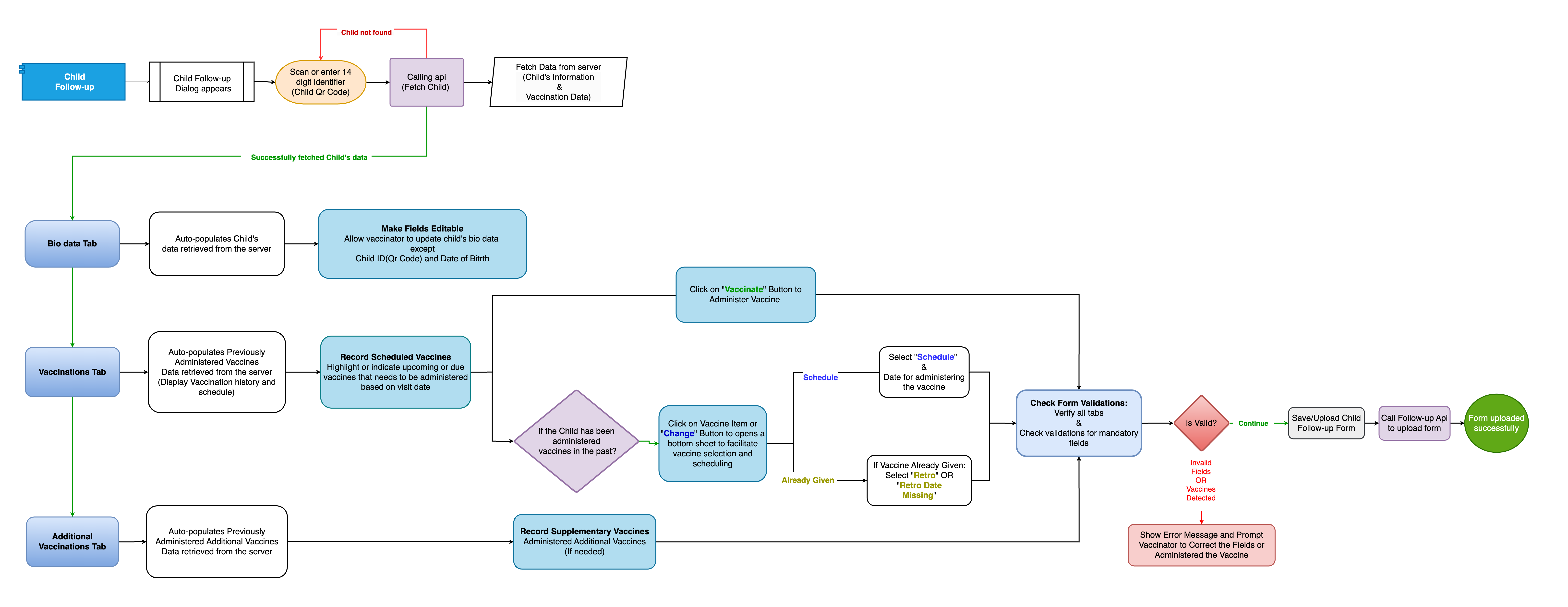 Docs Version Dropdown