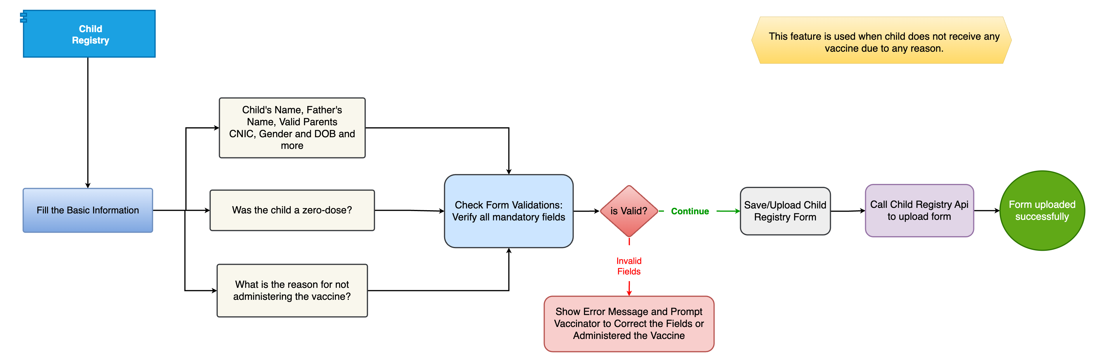 Docs Version Dropdown