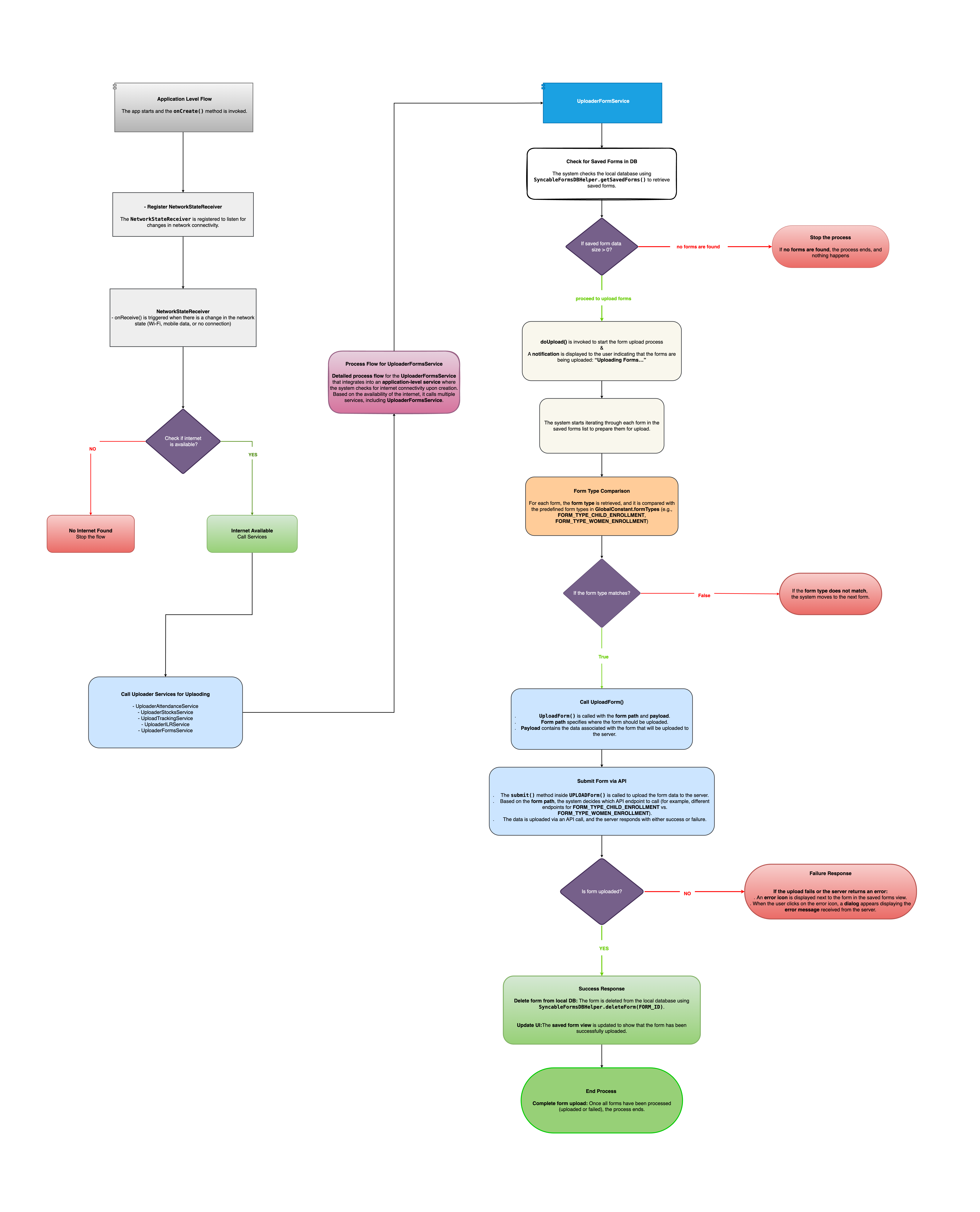 Docs Version Dropdown