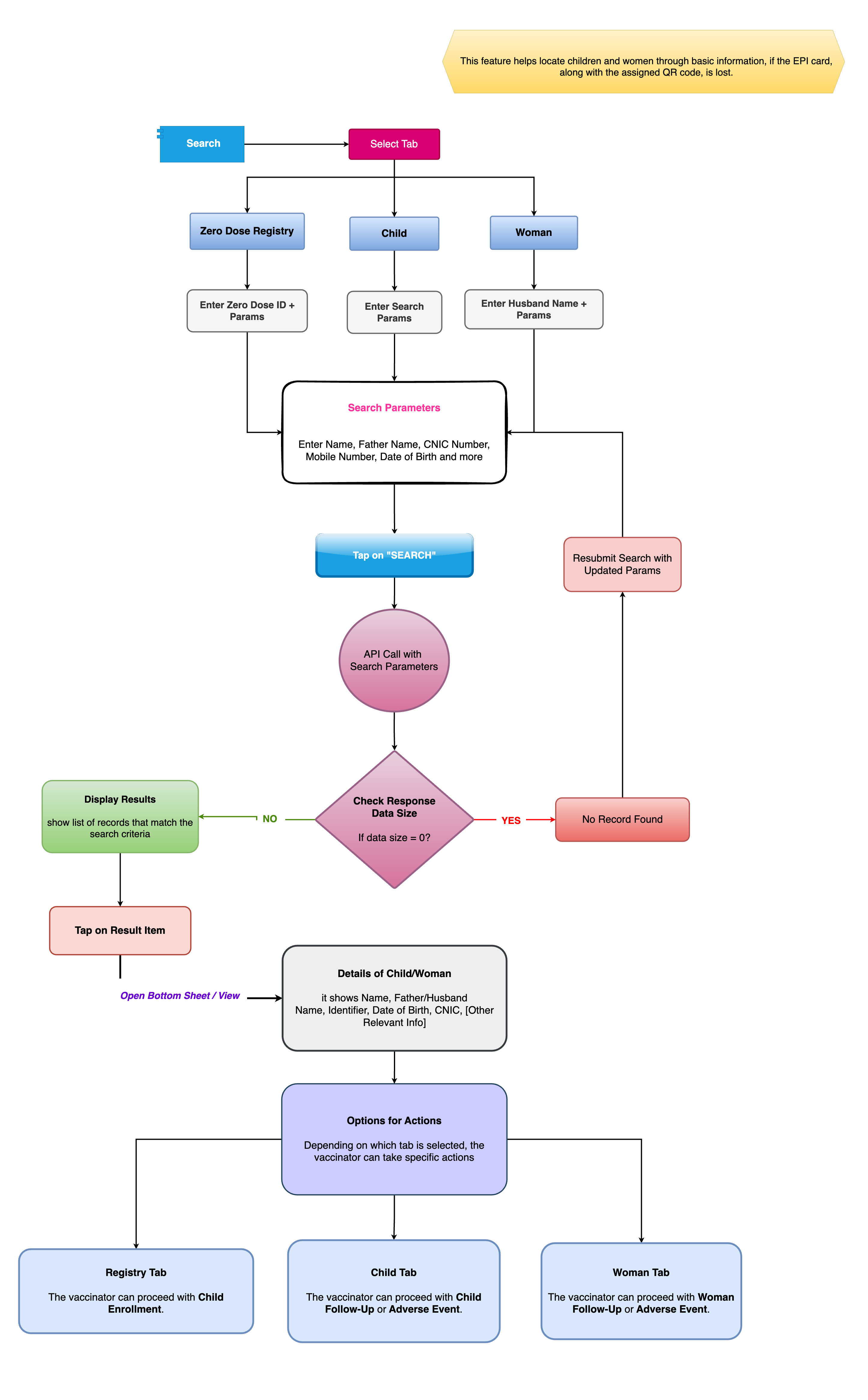 Docs Version Dropdown