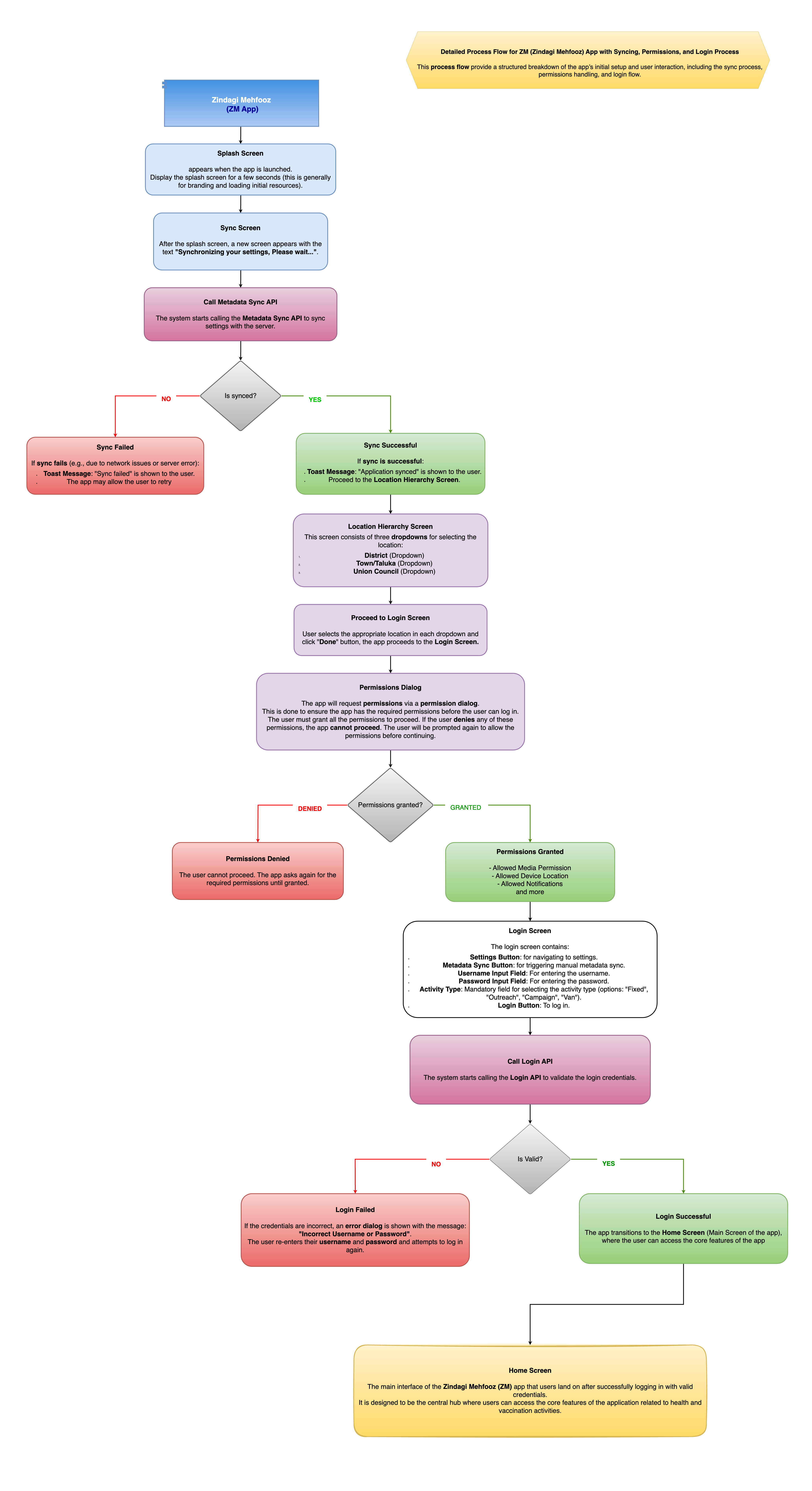 Docs Version Dropdown
