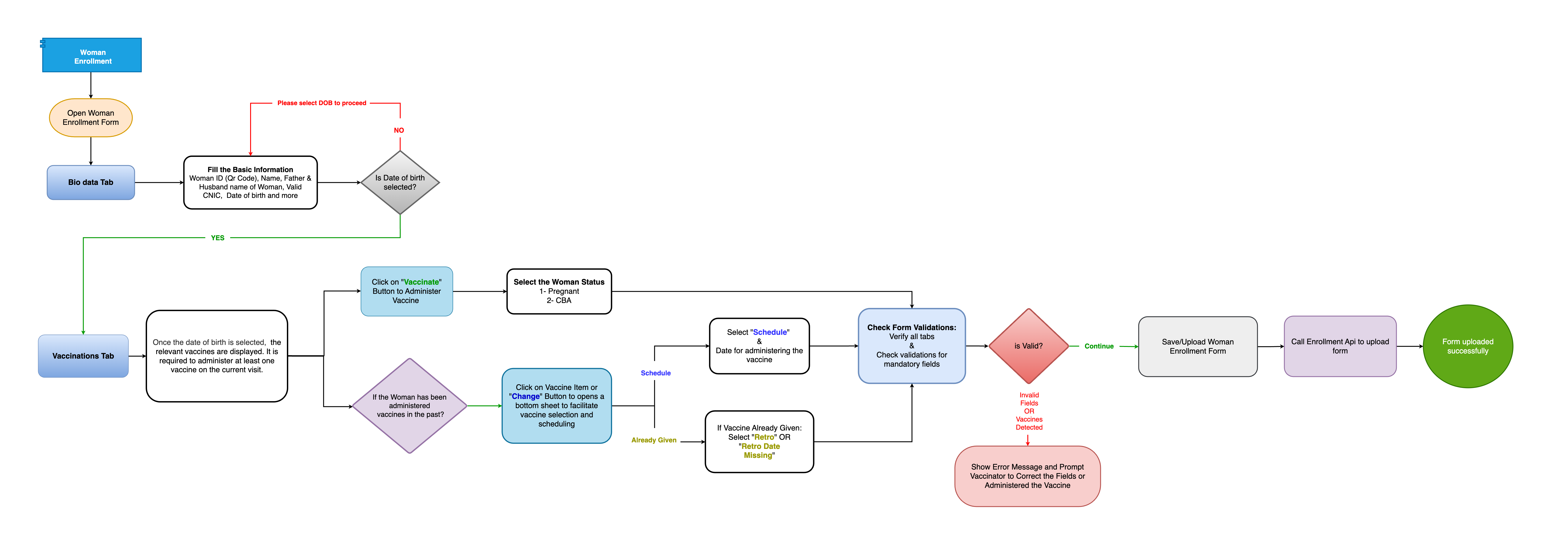 Docs Version Dropdown