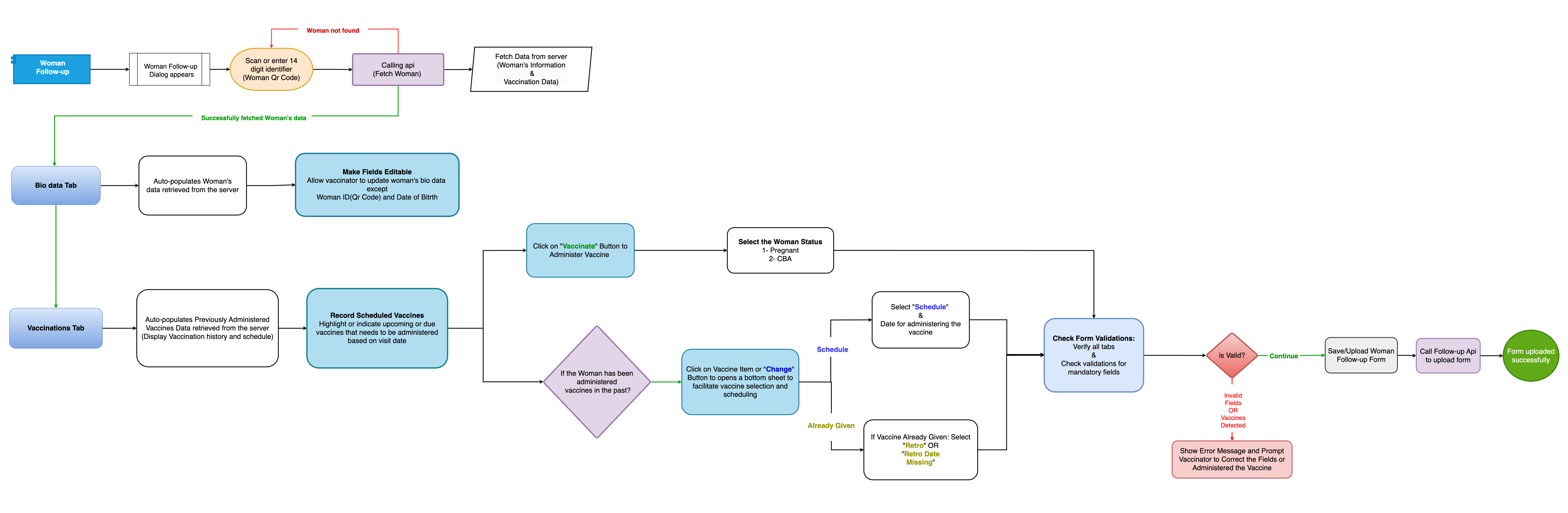 Docs Version Dropdown